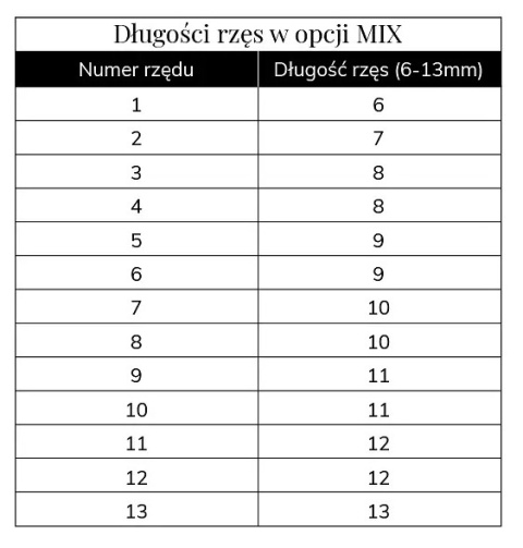 Rzęsy Russian Volume